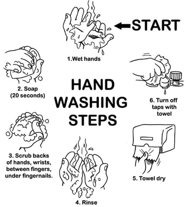 Print Hand Washing Steps Coloring Page