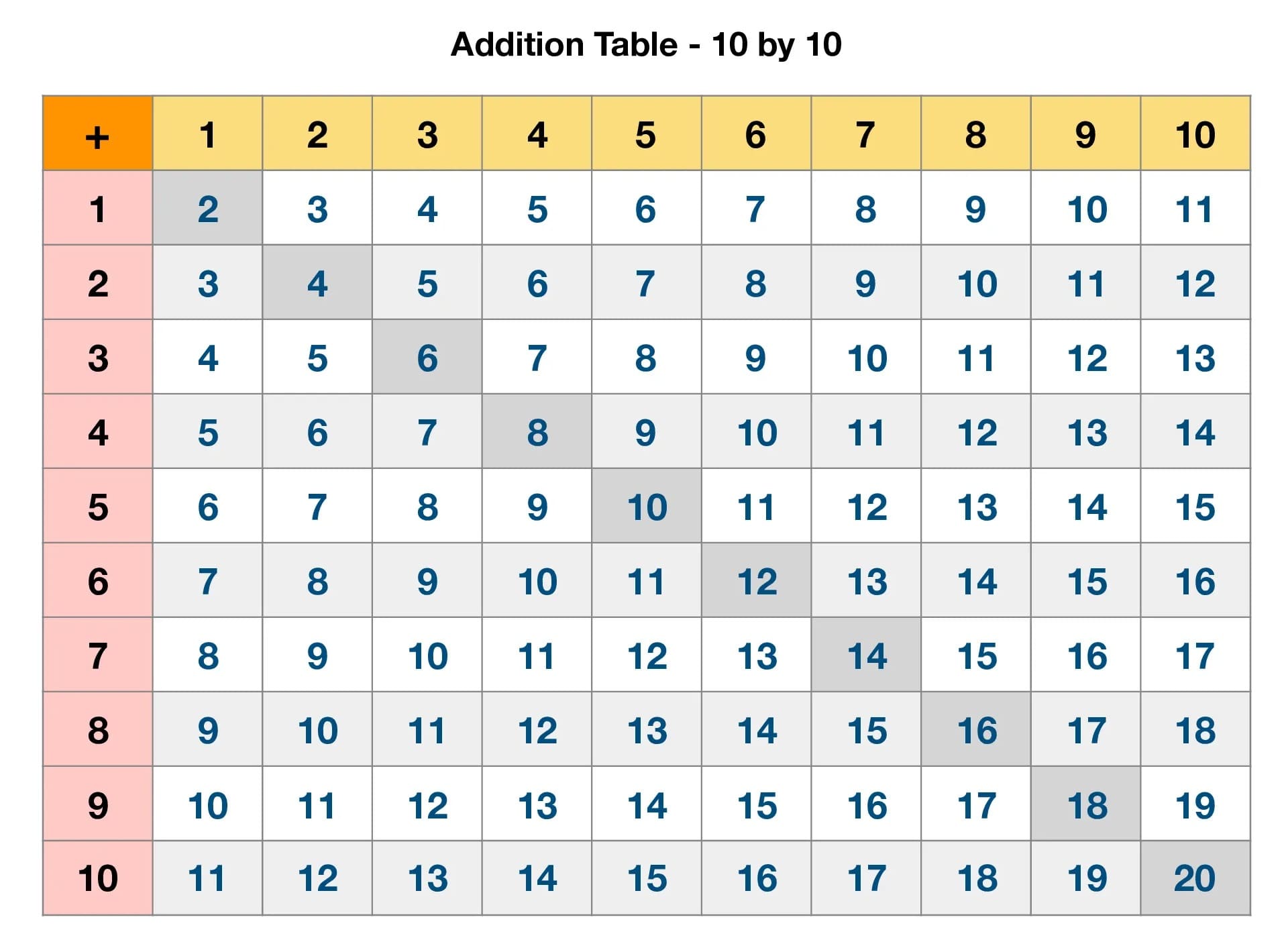 Addition Chart For Free