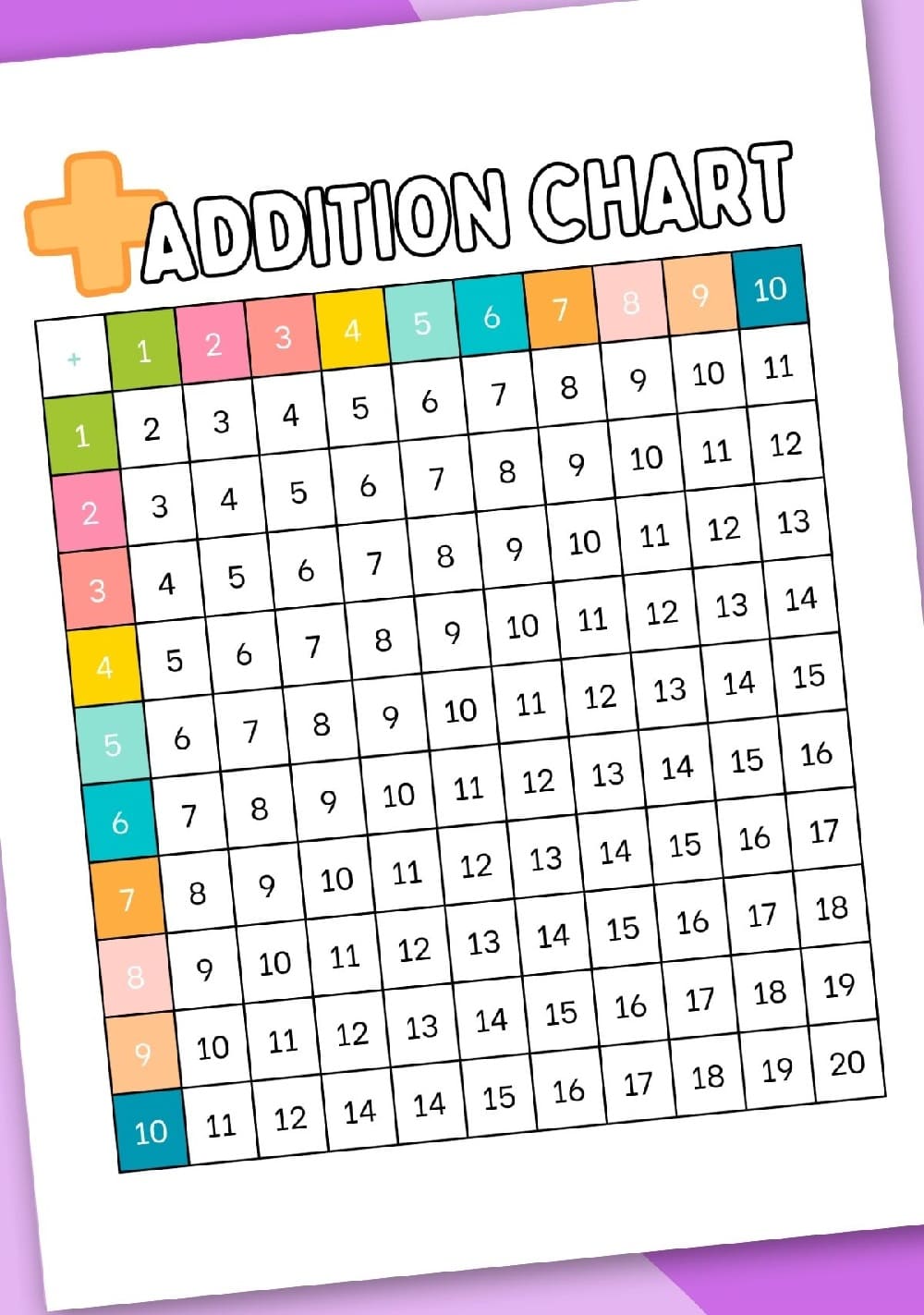 Addition Chart Free Images