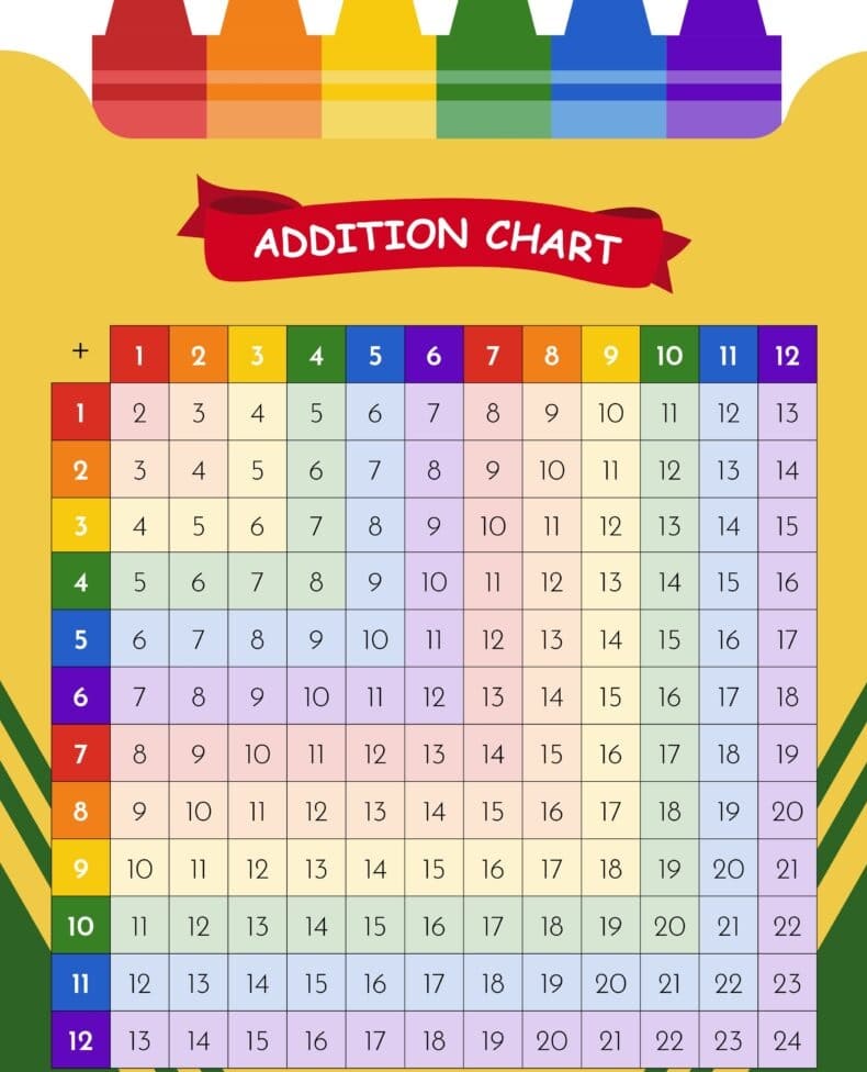 Addition Chart Free Photos