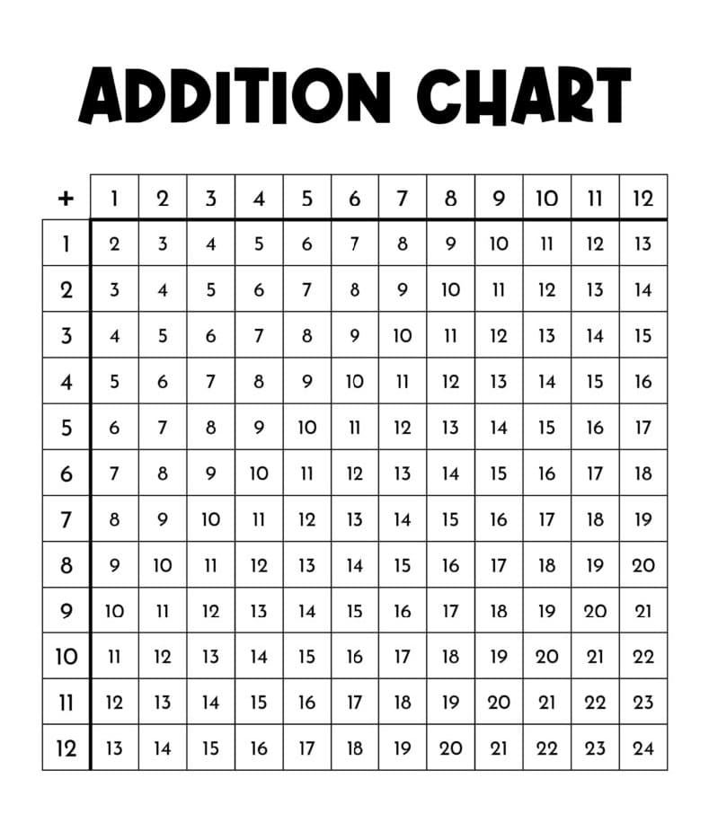 Addition Chart Free Picture