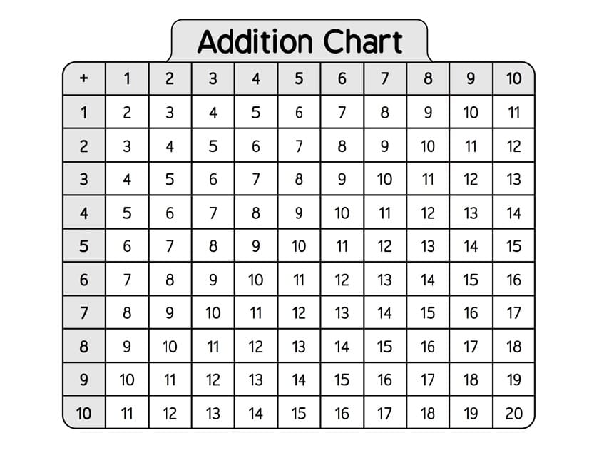 Addition Chart Free Pictures