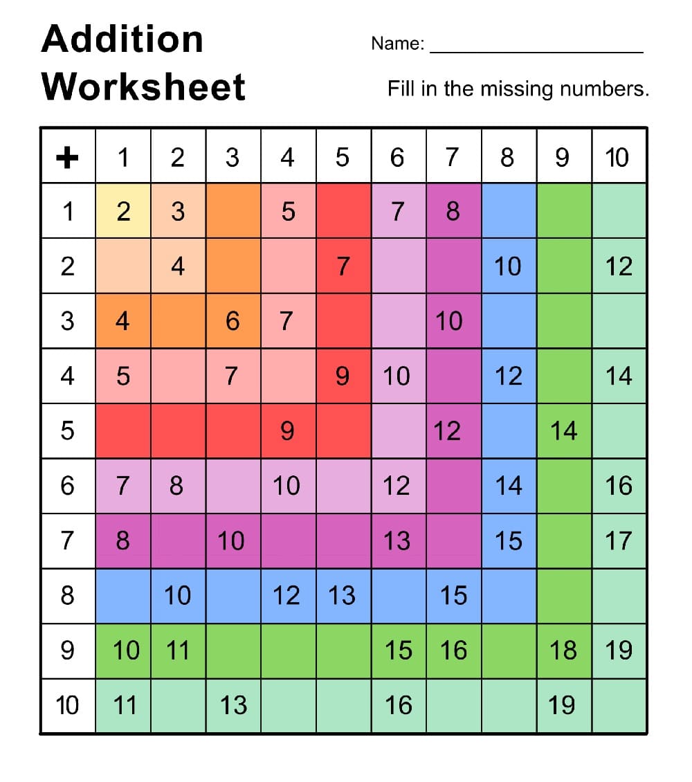 Addition Chart Pictures