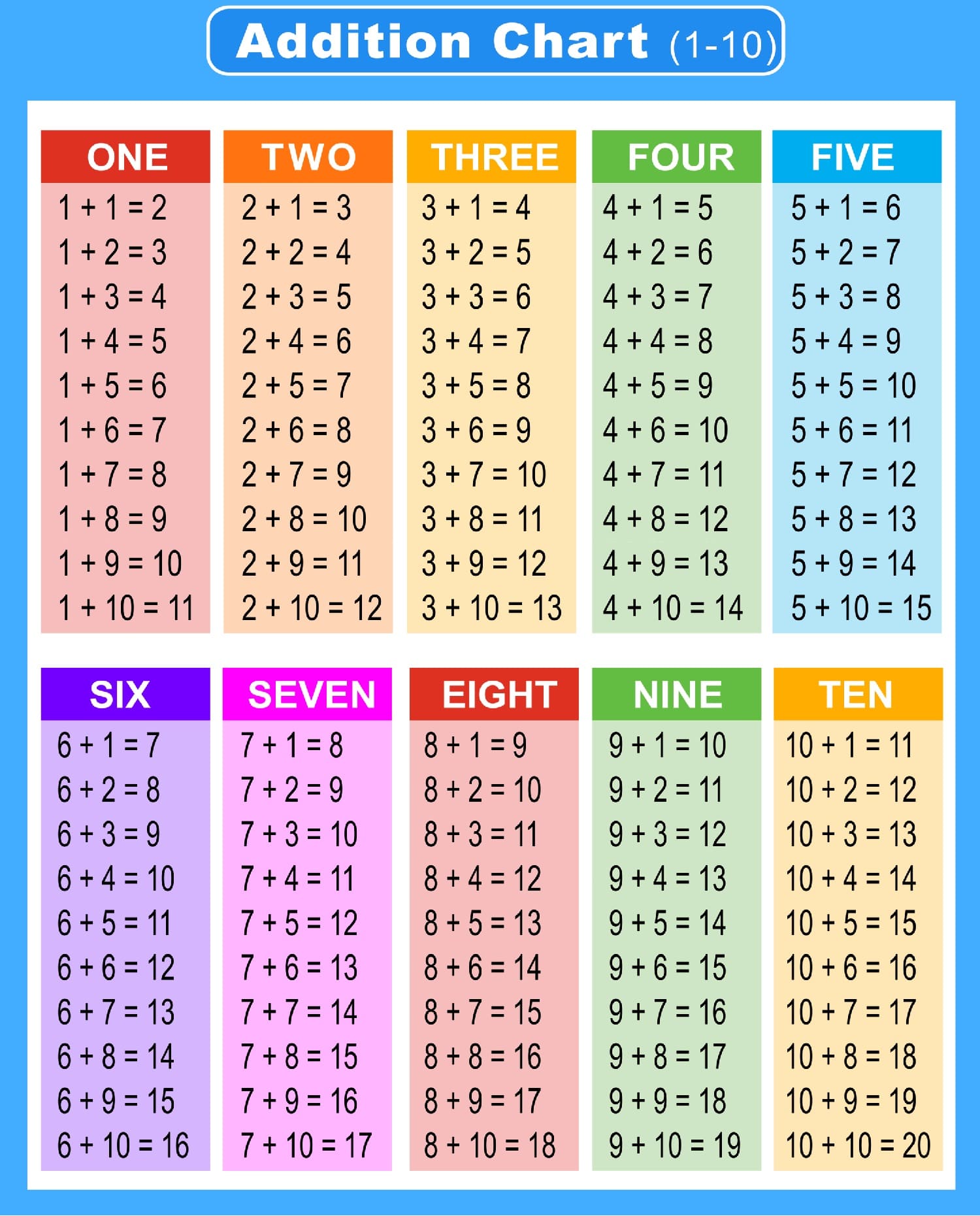 Addition Charts Images