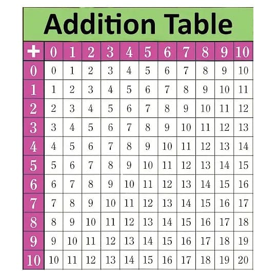 Addition Fun Table