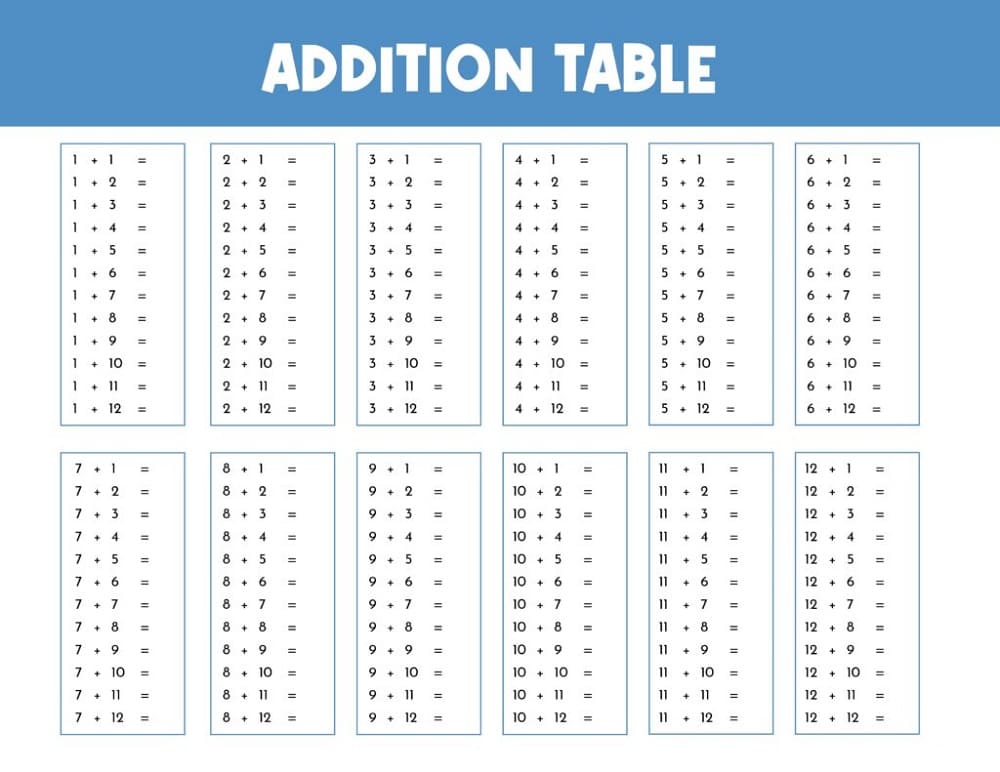 Addition Speed Table