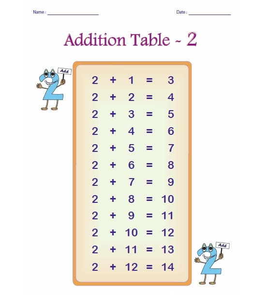 Addition Table For Free