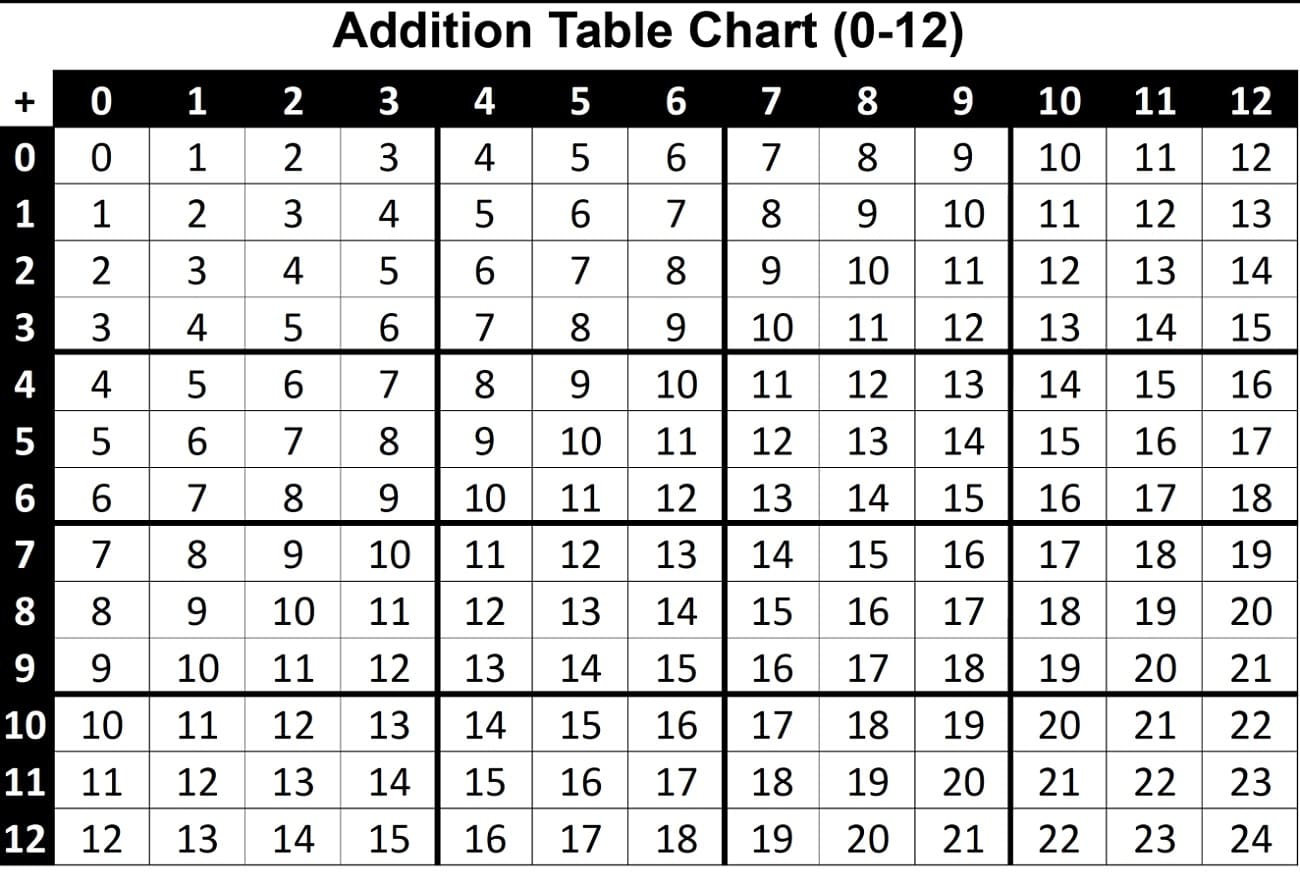 Addition Table Free Download