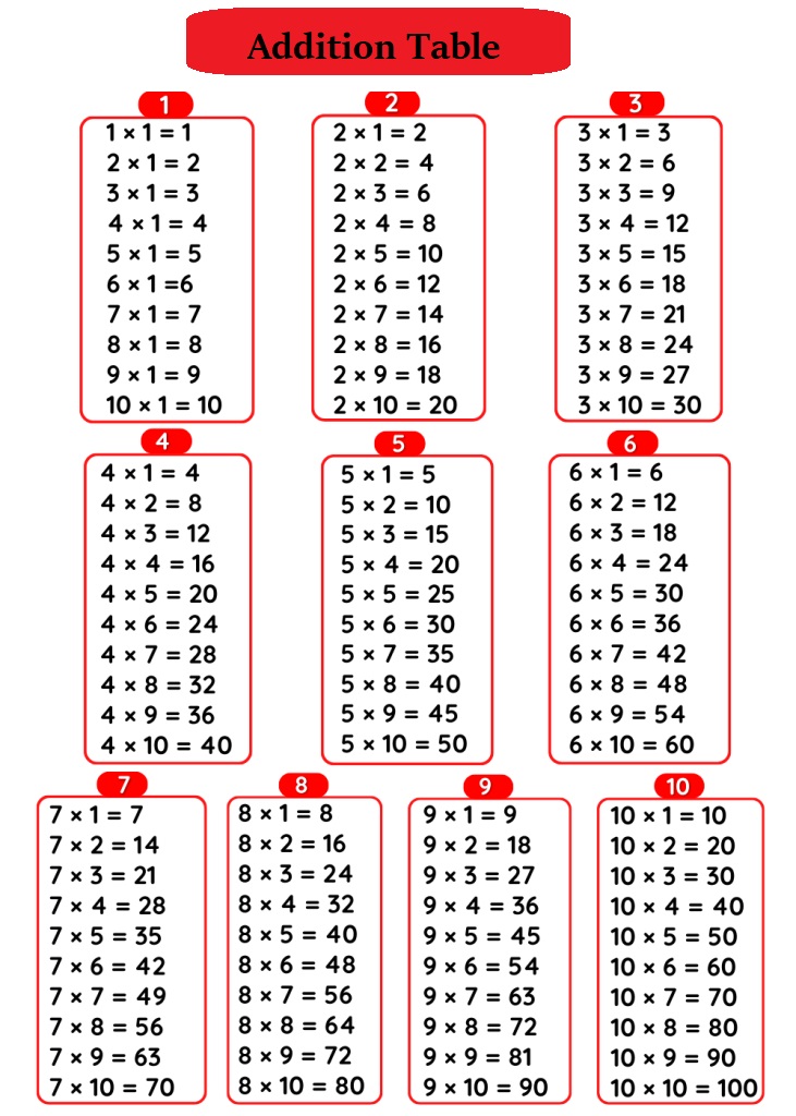 Addition Table Images