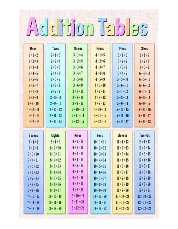 Addition Table Picture