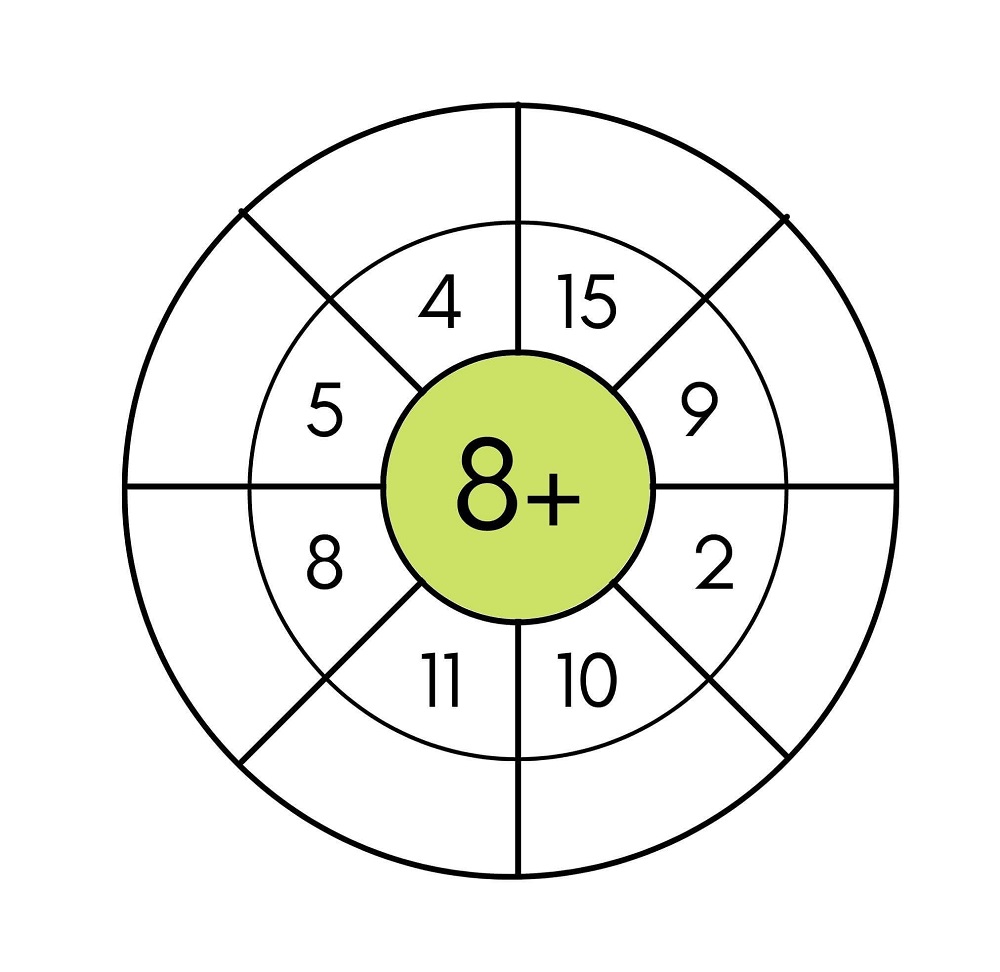 Addition Wheel Worksheet Images