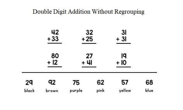 Double Digit Addition Without Regrouping Free Photo