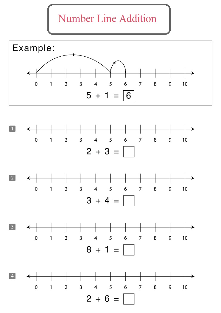 Download Number Line Addition Free