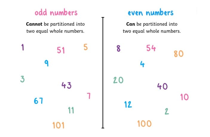 Download Odd & Even Numbers Worksheet Free