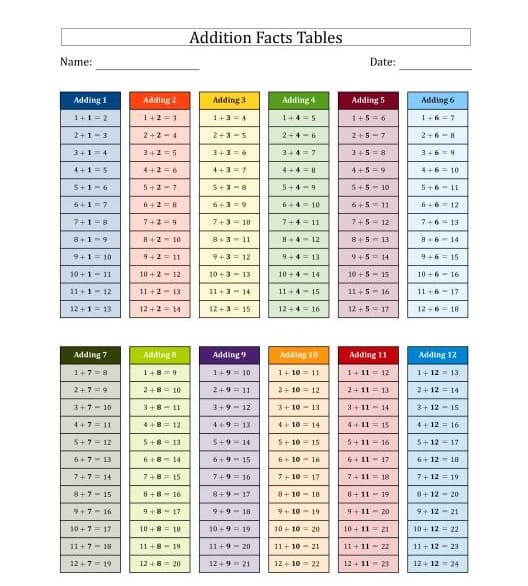 Free Addition Table