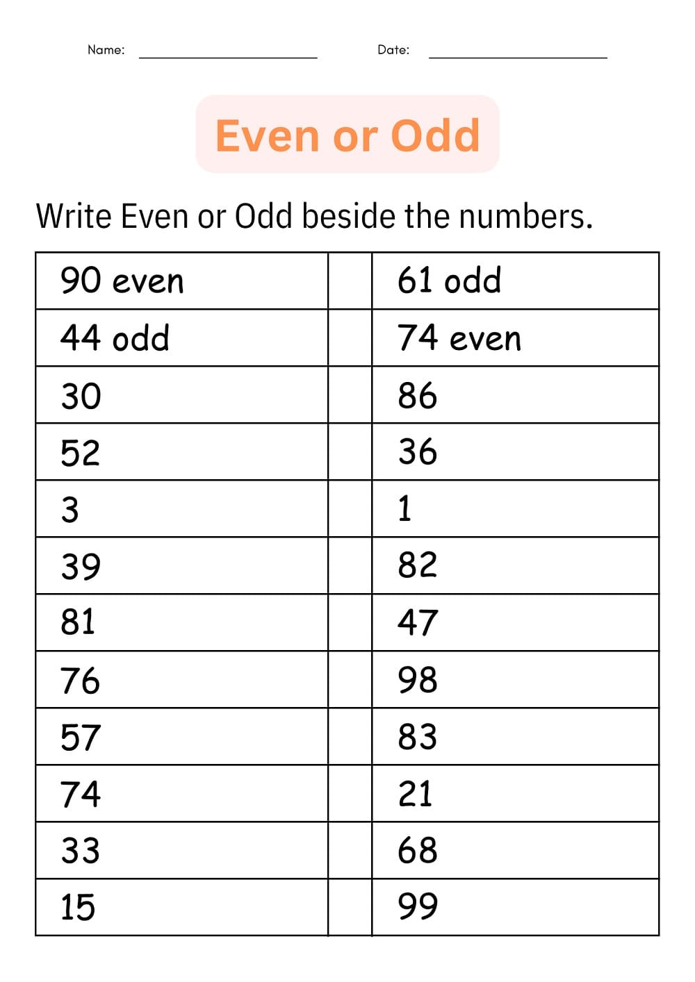 Identifying Odd and Even Numbers Worksheet