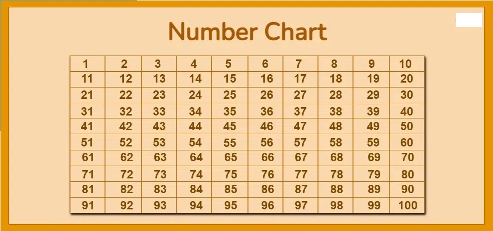 Image of Number Chart