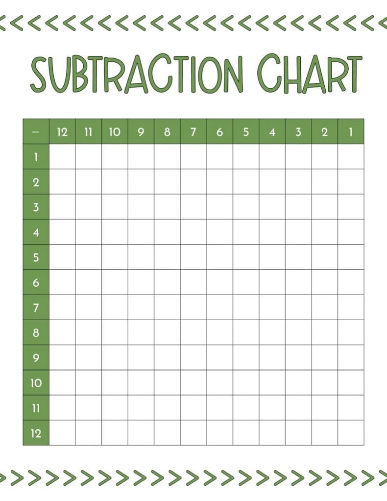 Image of Subtraction Chart