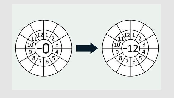 Image of Subtraction Wheels