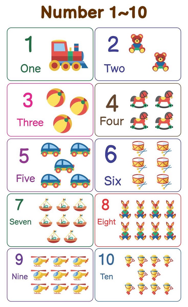 Number Chart For Kid