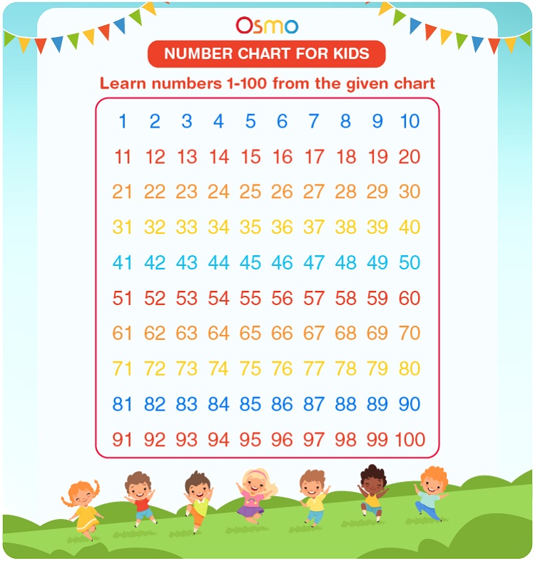 Number Chart For Kids