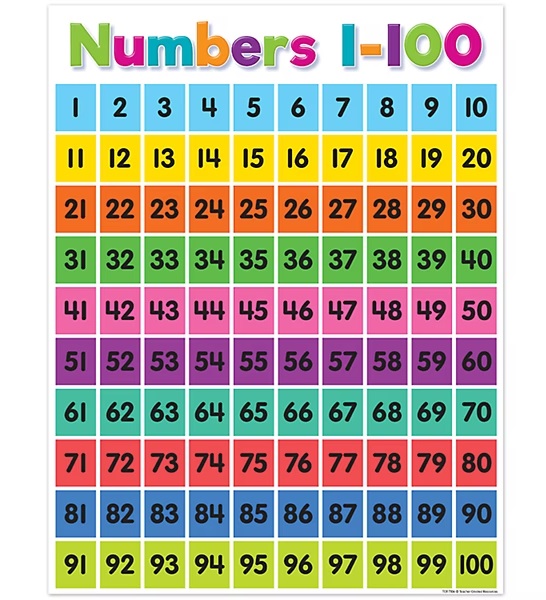 Number Chart Free Image