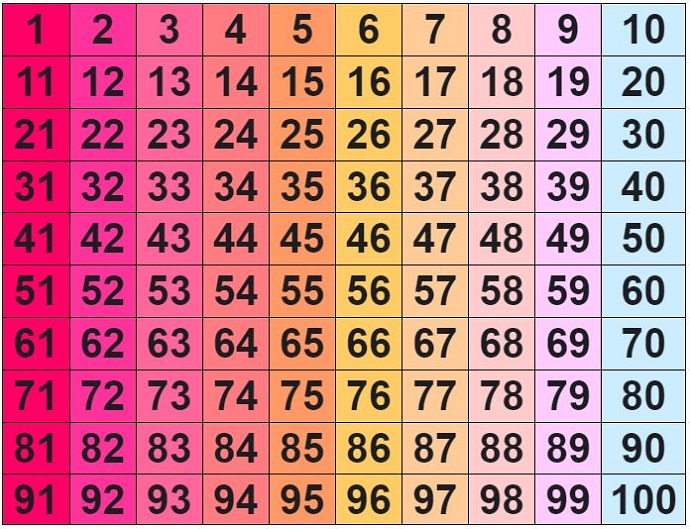 Number Chart Free Images