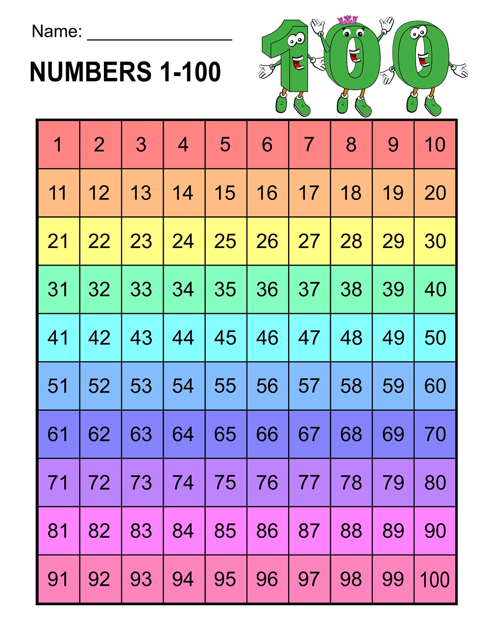 Number Chart Free Photo