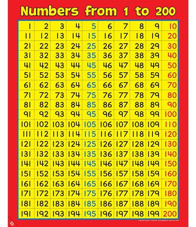 Number Chart Free Photos