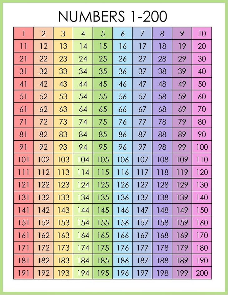 Number Chart Free Picture