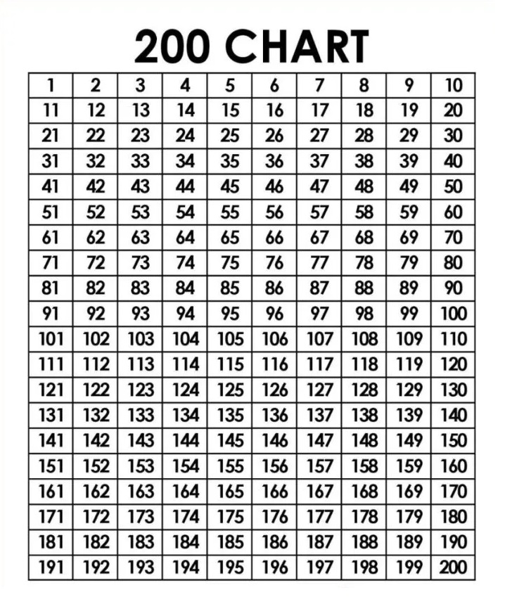 Number Chart Free Pictures