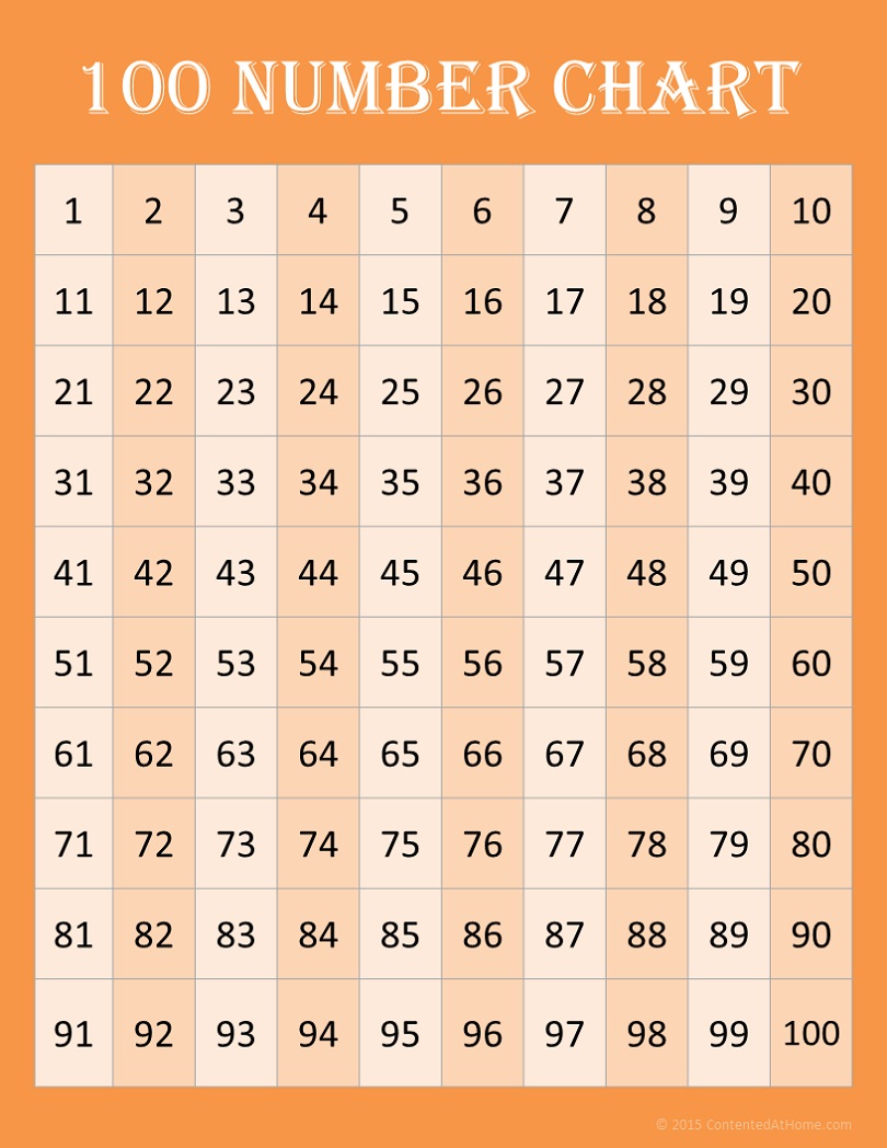 Number Chart Images