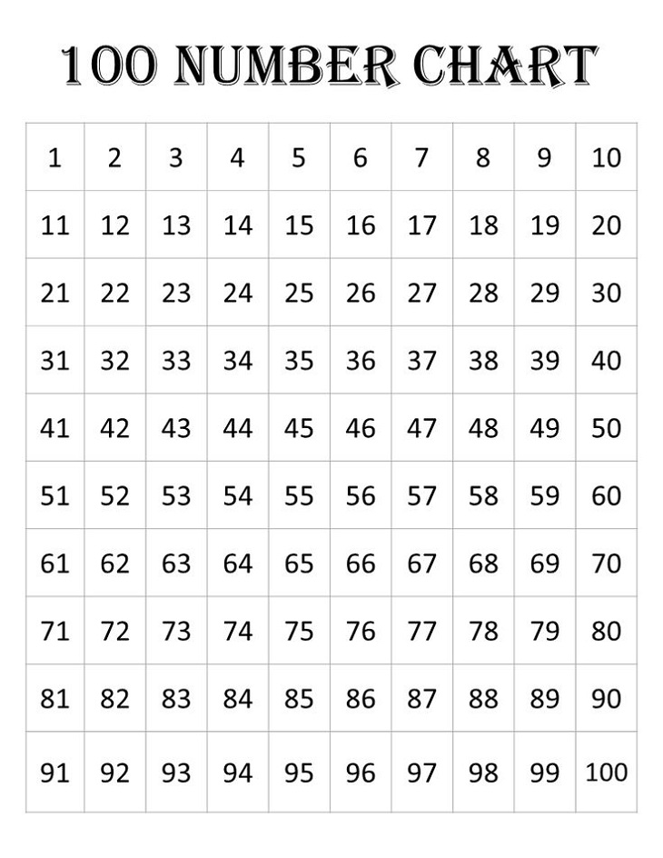 Number Chart Photo