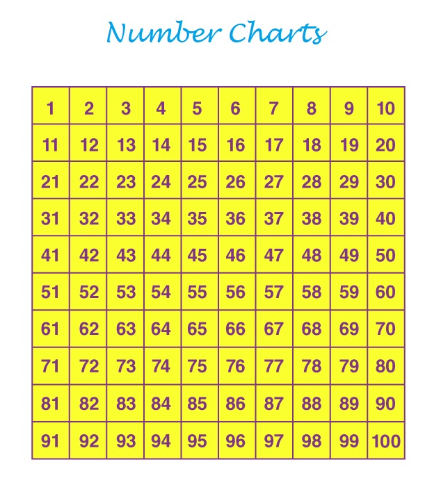 Number Chart Photos