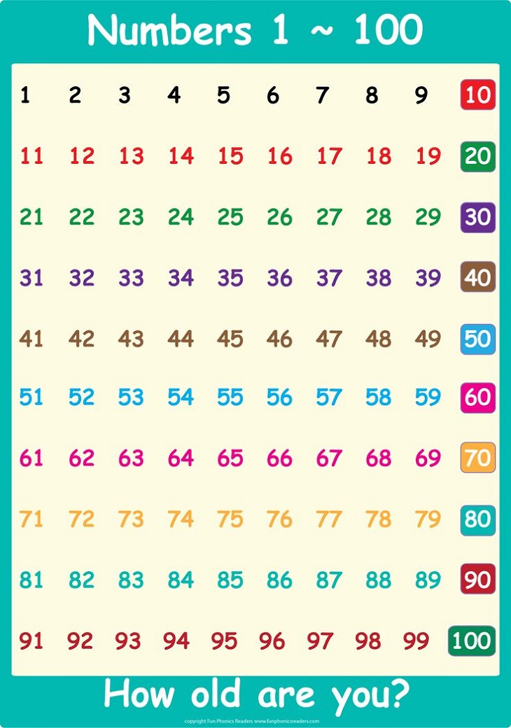 Number Chart Picture