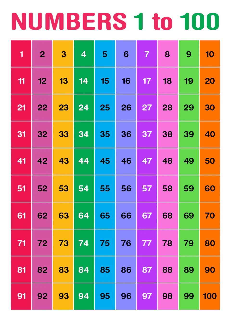 Number Charts