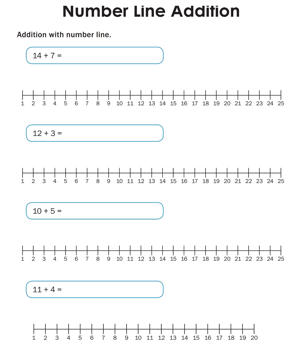 Number Line Addition Free Photo