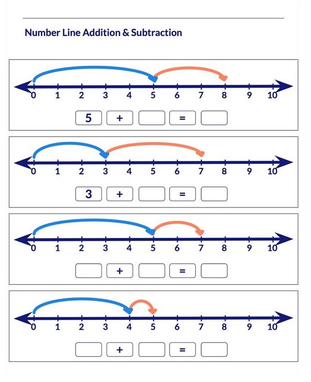 Number Line Addition Image