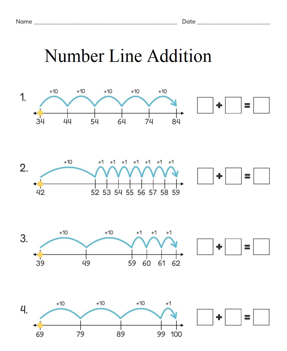 Number Line Addition Picture