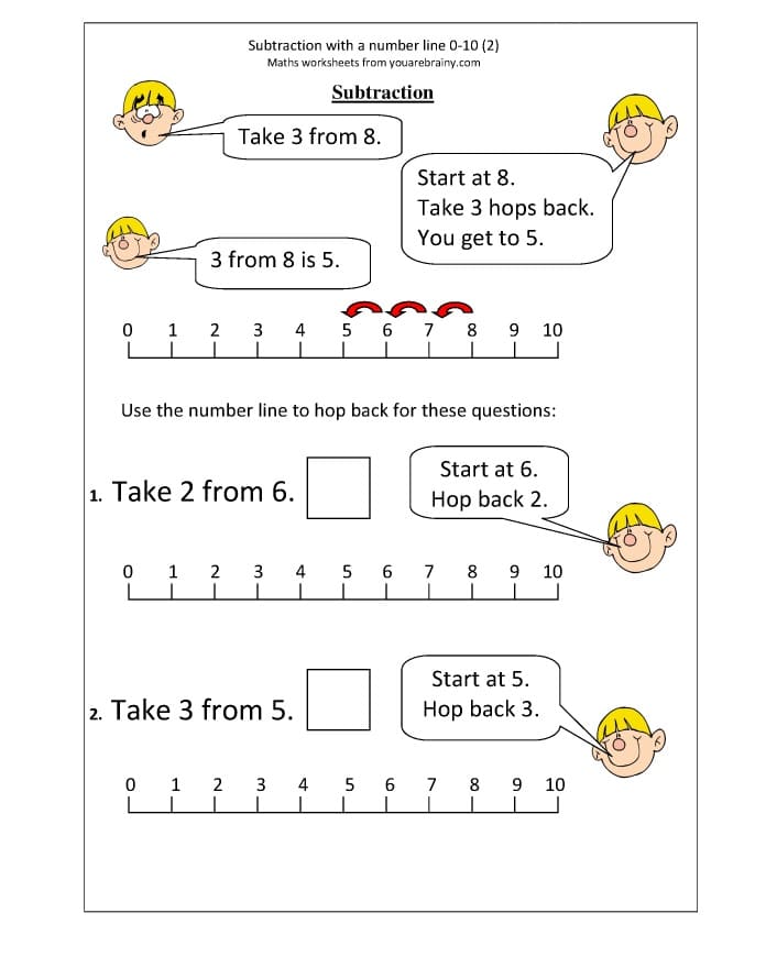 Number Line Worksheet Photo Free