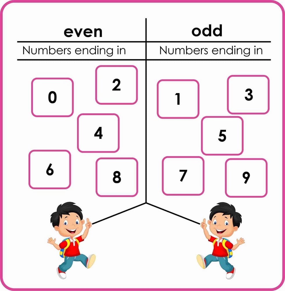 Odd & Even Numbers Worksheet For Kid