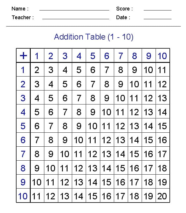 Simple Addition Table