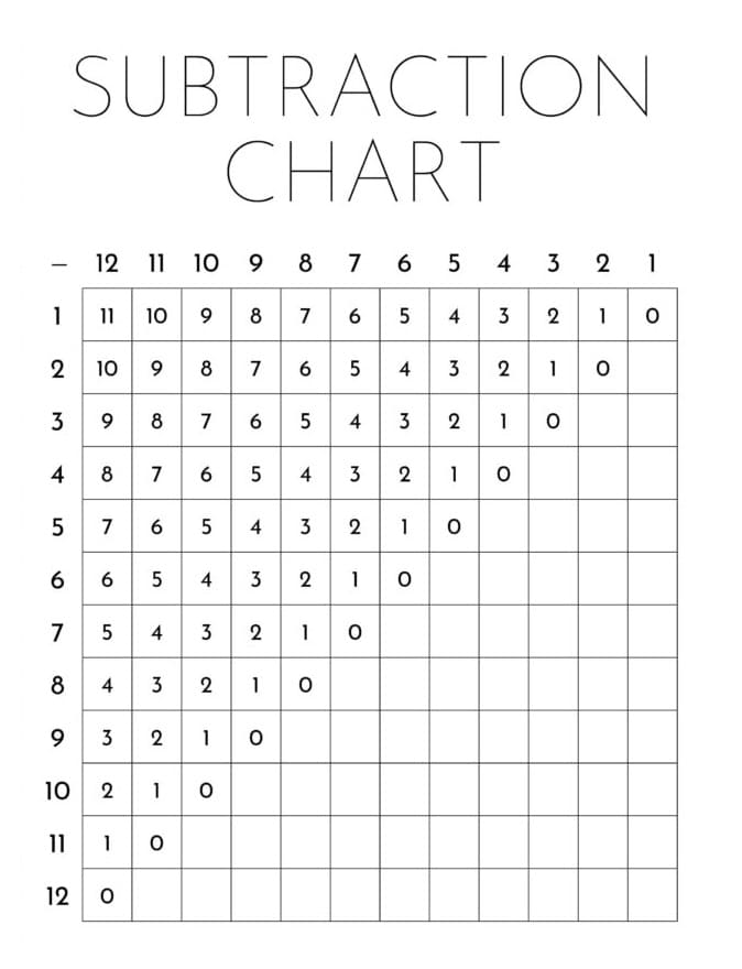 Simple Subtraction Chart