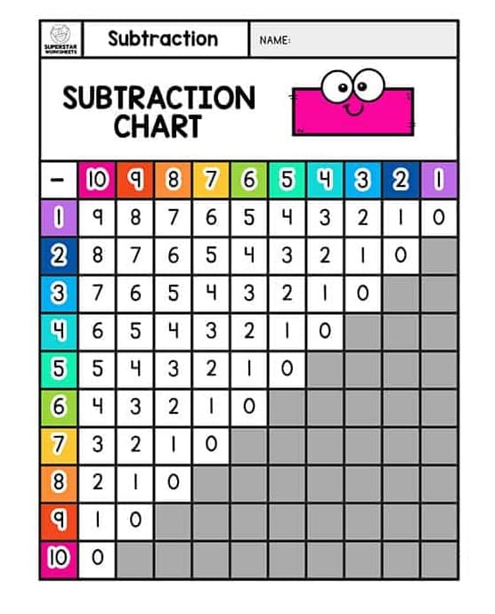 Subtraction Chart For Kid