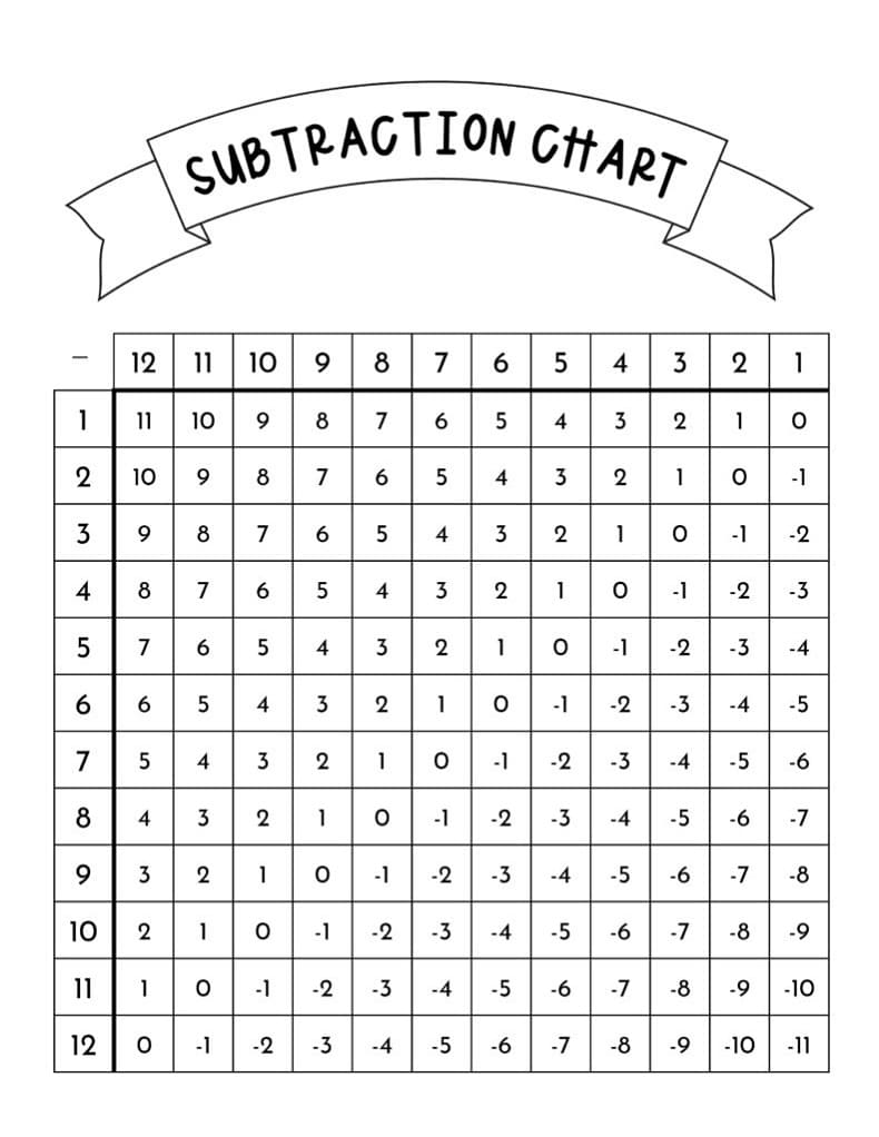 Subtraction Chart Free Image