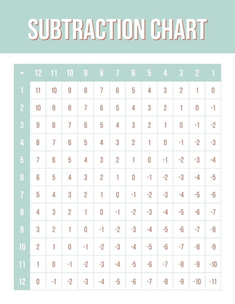 Subtraction Chart Free Photo