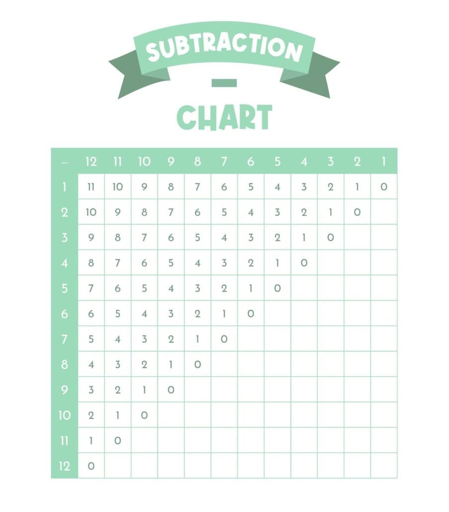 Subtraction Chart Free Picture