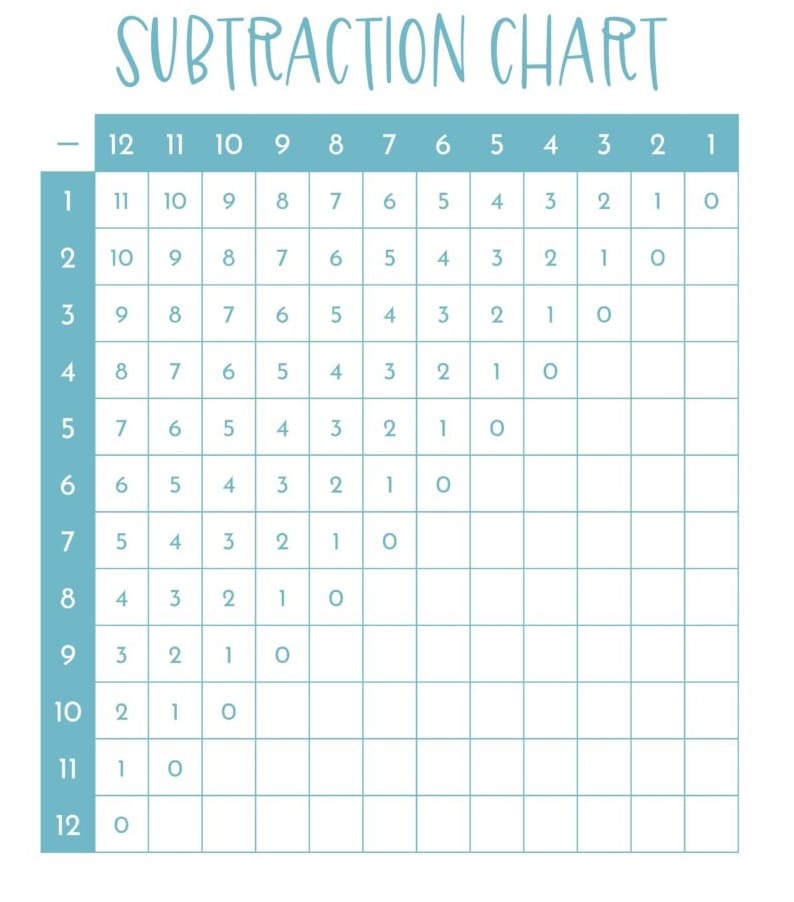 Subtraction Chart Image