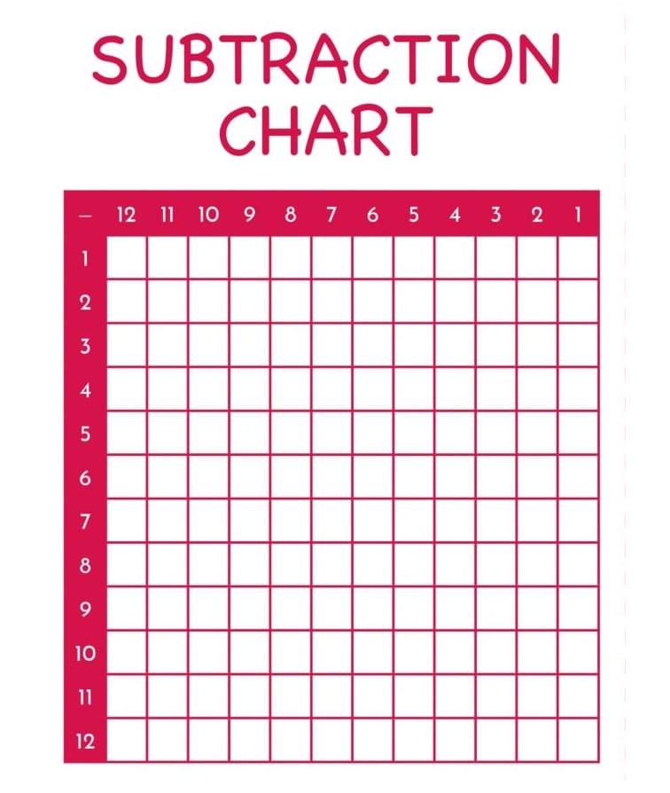 Subtraction Chart Photo