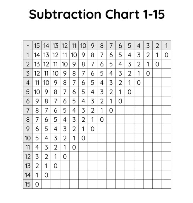 Subtraction Chart Photos